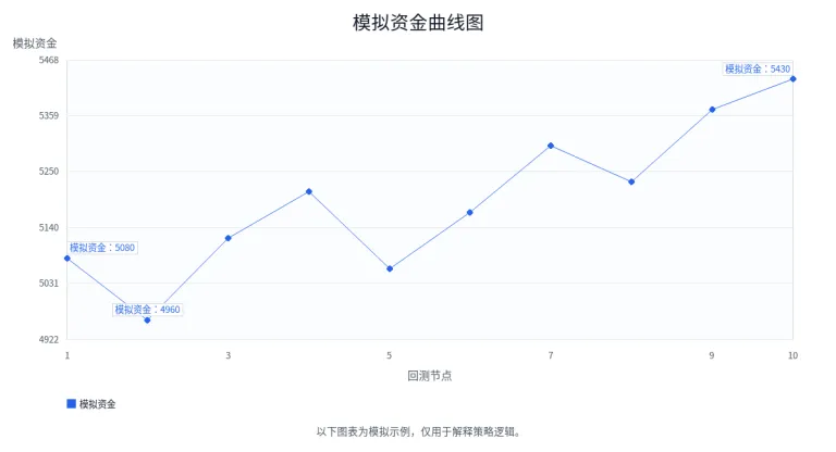 胜率和赔率变化对理论 ROI 的影响有多大？