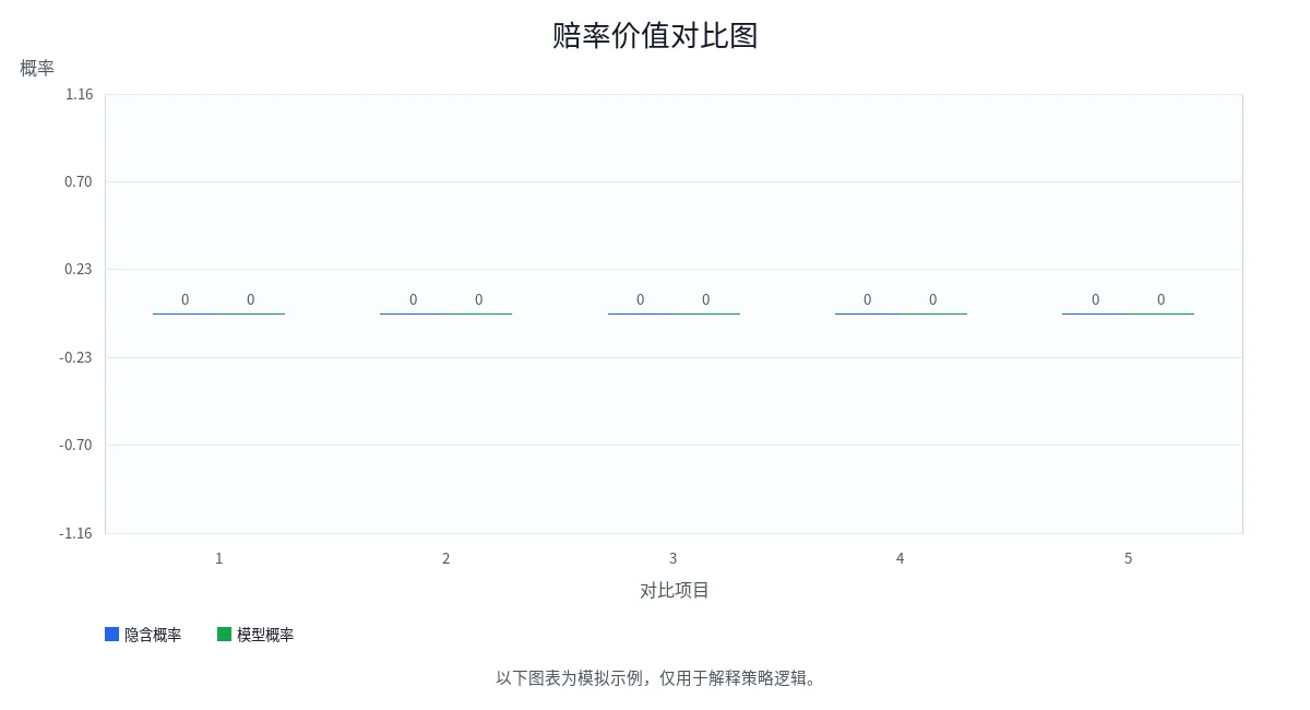 赔率价值对比图 赔率价值对比图